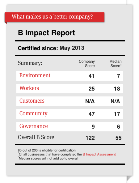 B-corp - 2nd cert